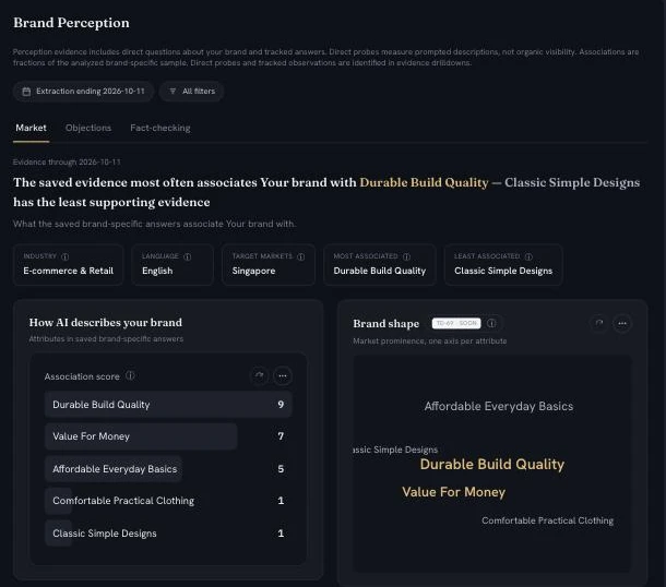 Screenshot: GetCited Brand Perception view for an anonymised brand, showing the attributes AI associates with it